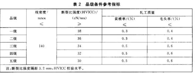 发叉与过滤棉国家标准