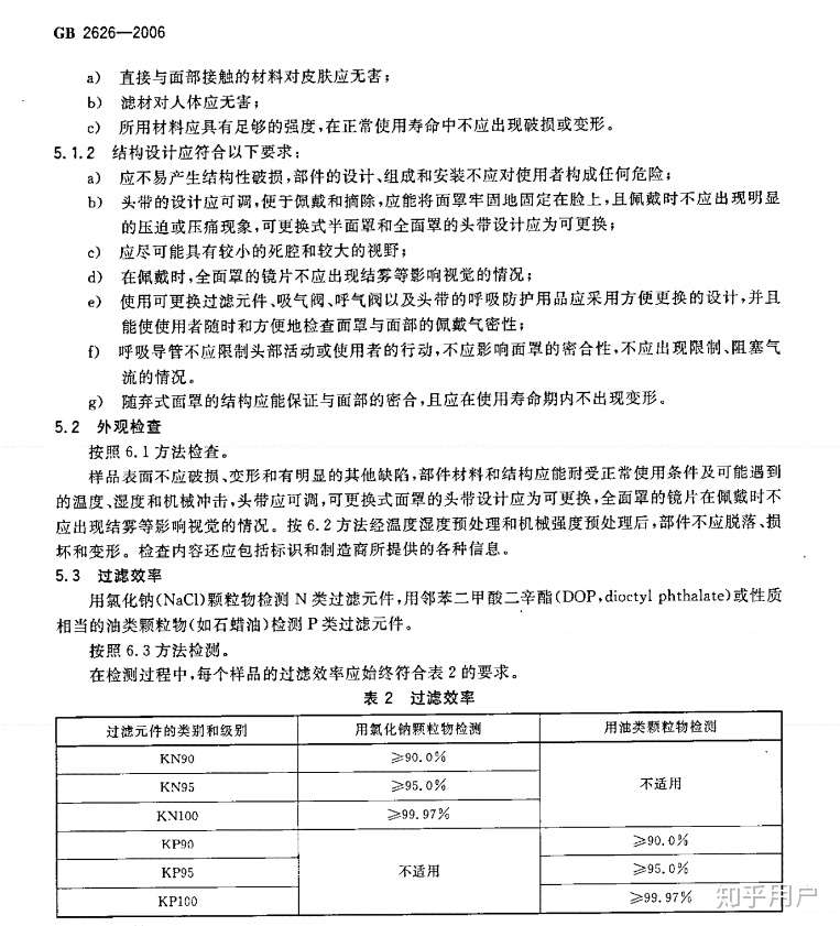 非金属设备与过滤棉执行标准