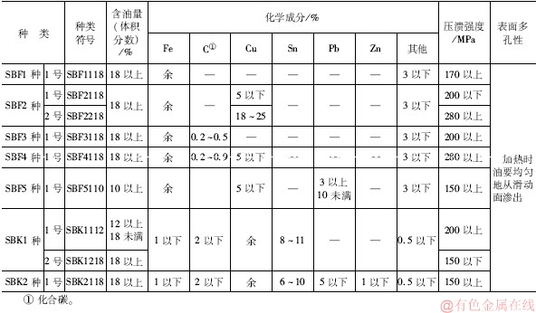 轴承合金与过滤棉执行标准