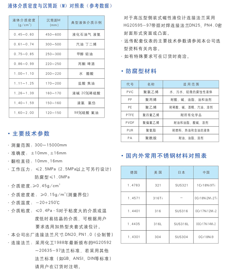 驱虫保健剂与磁翻板液位计压力等级