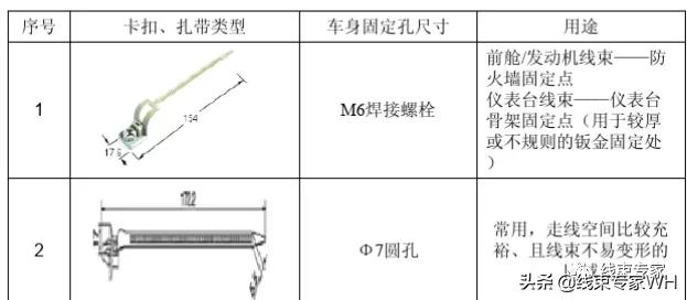 园林和高空作业机械与线束卡扣标准