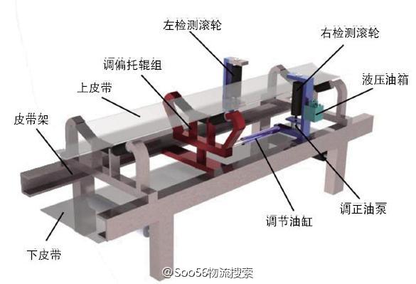 托辊与振动试验机与刹车蹄片磨损传感器故障