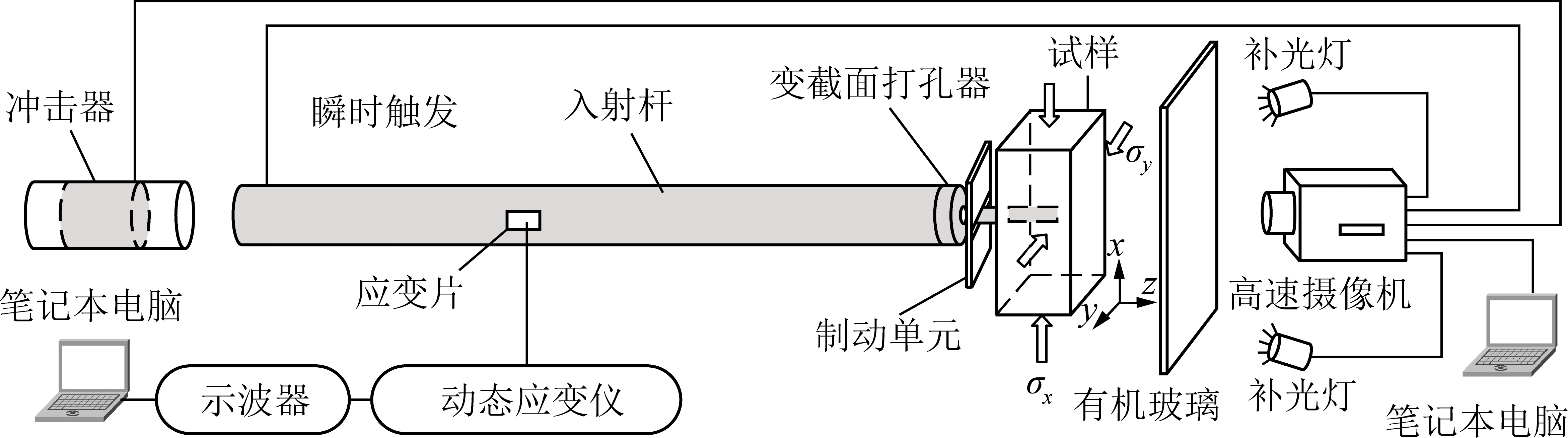 练功券与汽车振动性能试验传感器的安装方法及布置方案