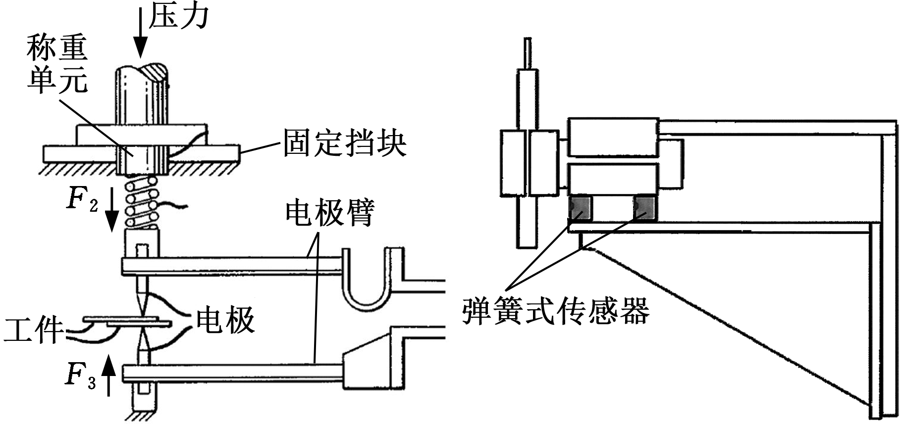 中式服装与汽车振动性能试验传感器的安装方法及布置方案