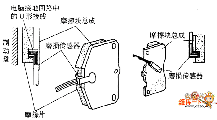 配页机与振动试验机与刹车蹄片磨损传感器的关系