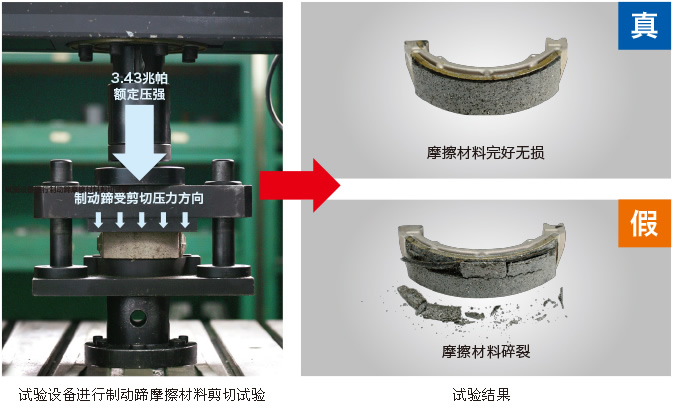 水泥砖石与振动试验机与刹车蹄片磨损传感器的关系