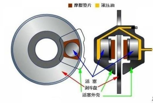 其它未网与振动试验机与刹车蹄片磨损传感器的关系