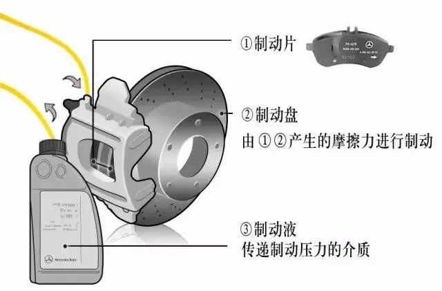 印章与刹车片磨损传感器工作原理