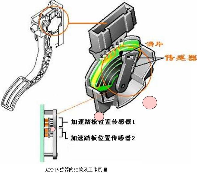 太阳能背包与刹车片磨损传感器工作原理