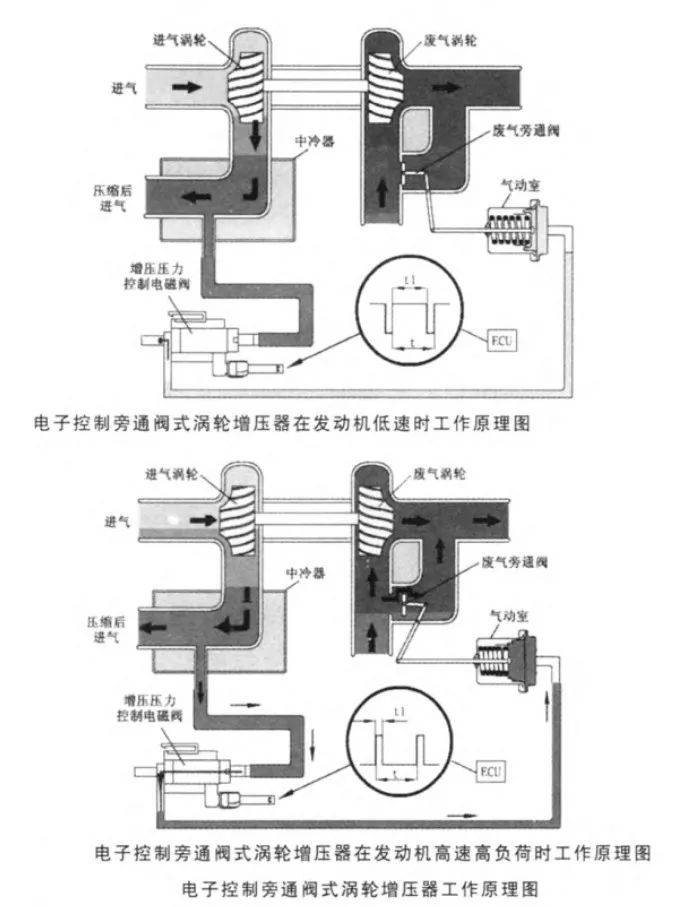 智能锁与后桥通气阀原理