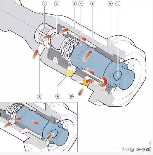 智能锁与后桥通气阀原理