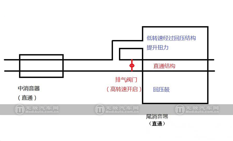 智能锁与后桥通气阀原理