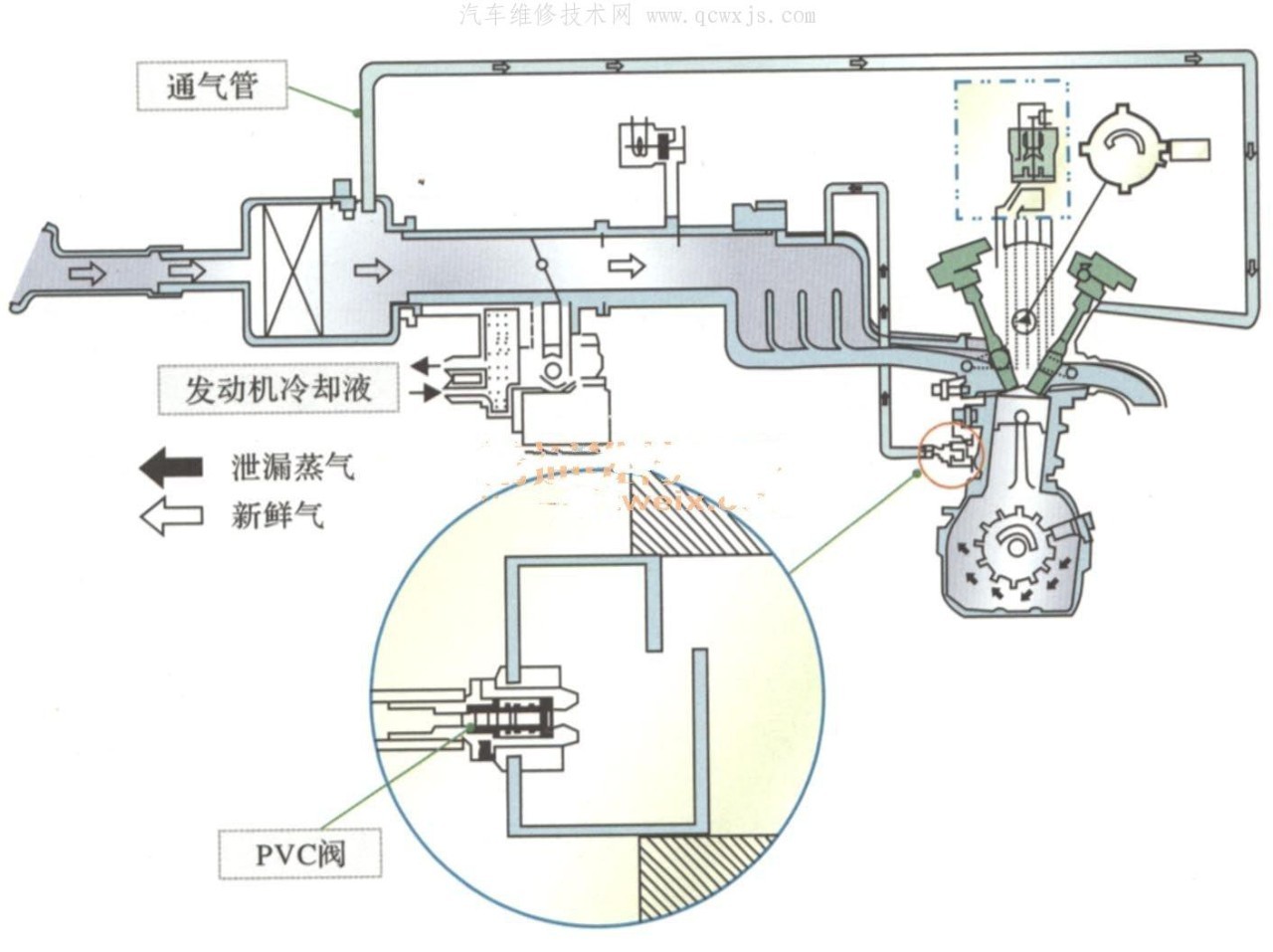 车用润滑油与后桥通气阀原理