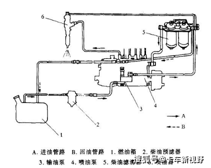 车用润滑油与后桥通气阀原理