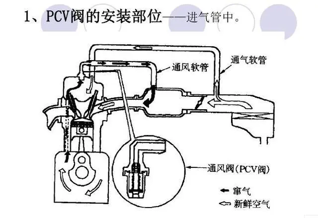 车用润滑油与后桥通气阀原理