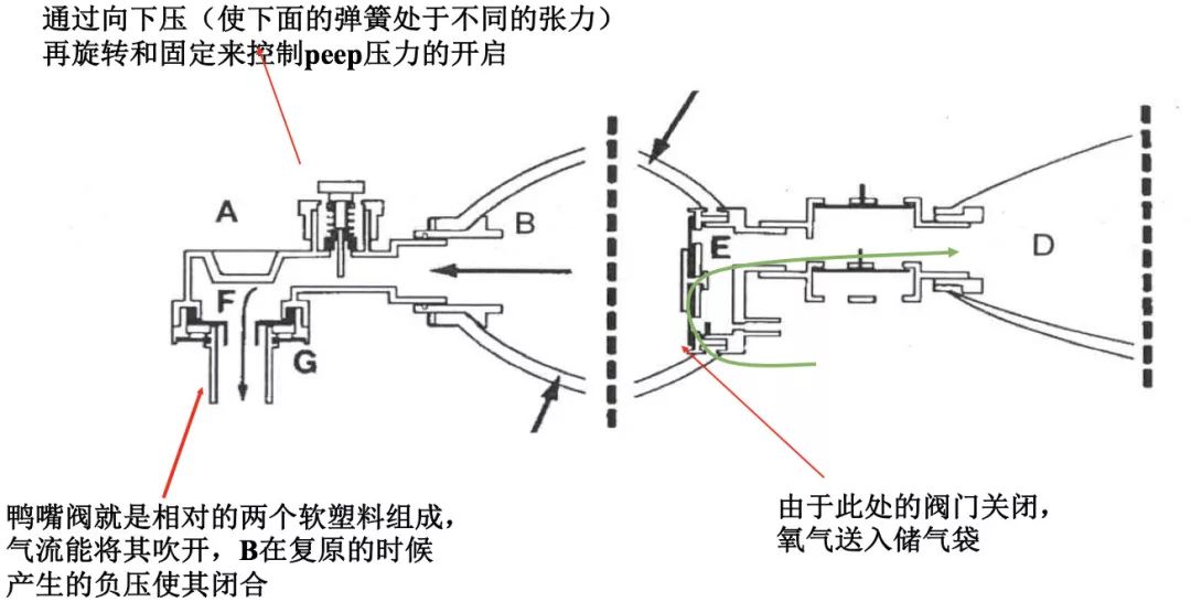 合成树脂与后桥通气阀原理