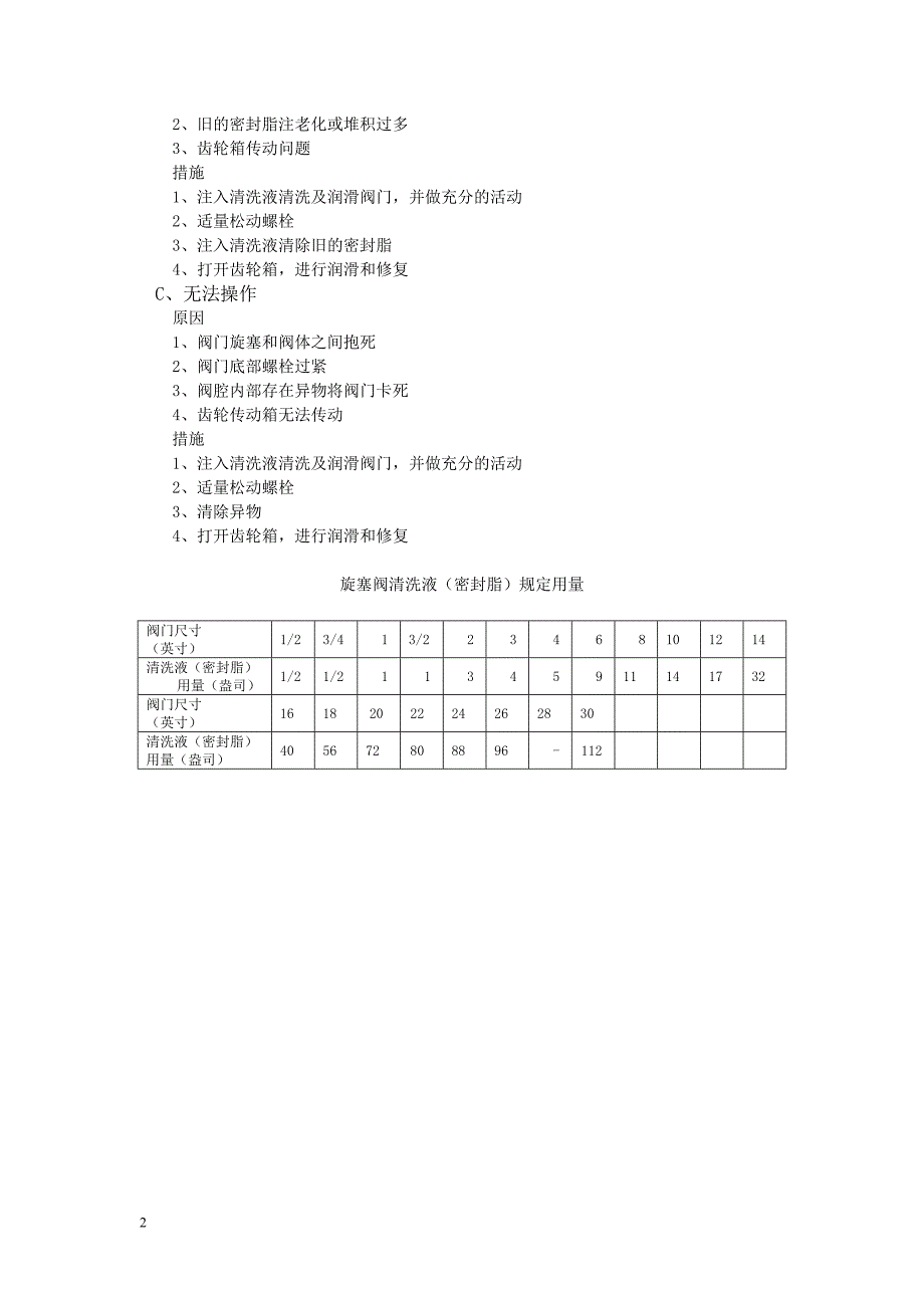 频率测量仪表与参考旋塞阀的操作和维护手册对旋塞阀(6)进行操作