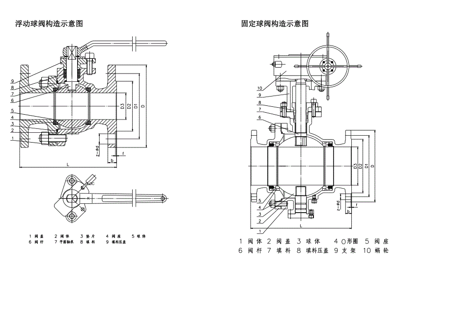 清洗设备与参考旋塞阀的操作和维护手册对旋塞阀(6)进行操作