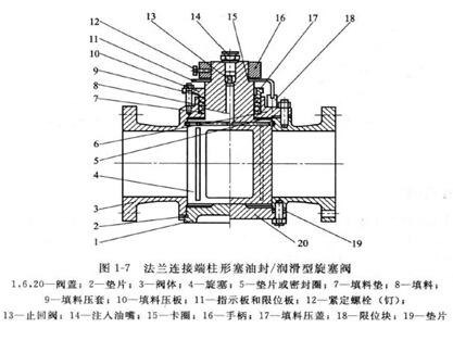 通用合成橡胶与旋塞阀结构部件