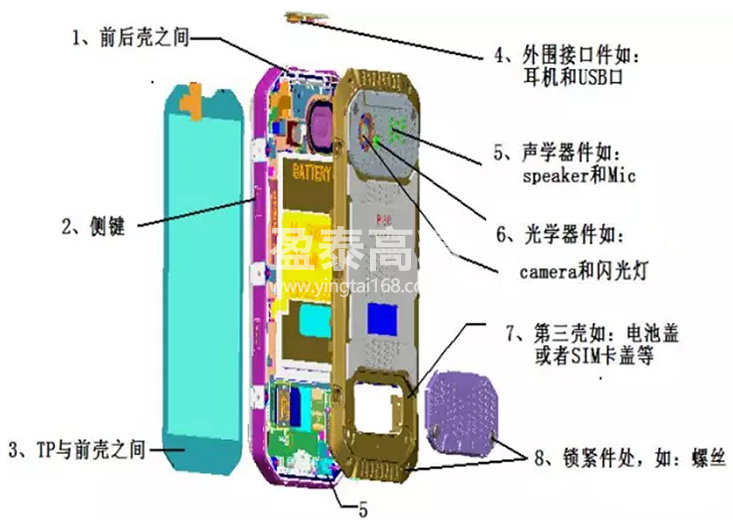 硅胶手机套与旋塞阀结构部件