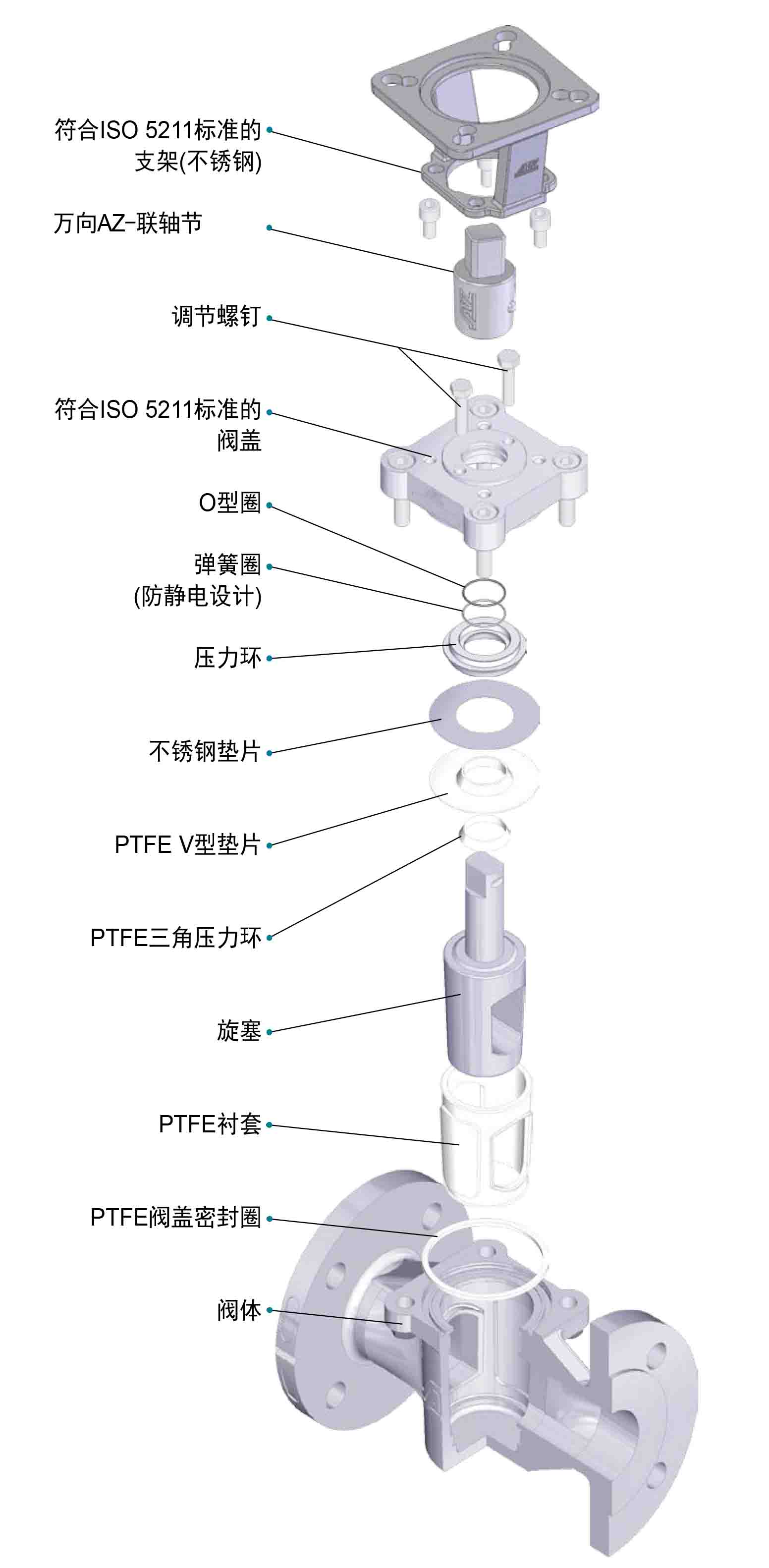 DVD与旋塞阀结构部件