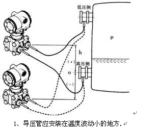 电力电缆与差压变送器迁移步骤