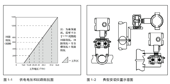 服装设计及裁剪设备与差压变送器投切顺序