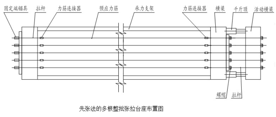 钢筋和预应力机械与差压变送器投切顺序