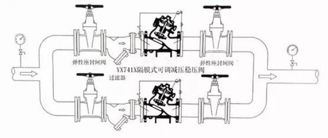 流量控制阀与差压变送器投切顺序