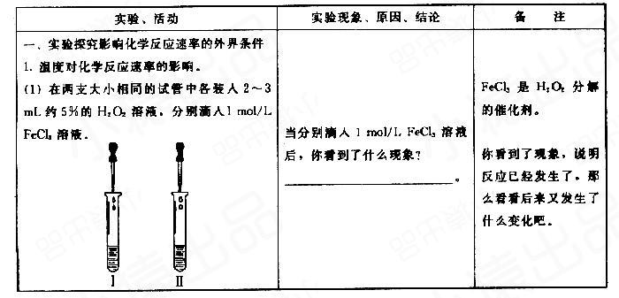 醚类与白板笔实验原理