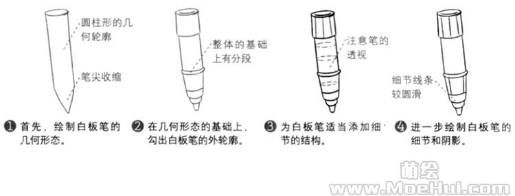 古书与白板笔的原理