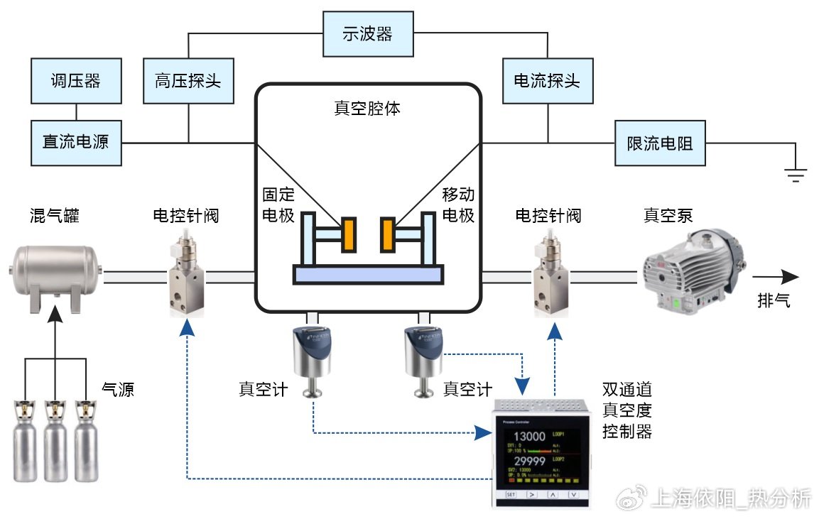 涂料与气动元件与欧宝与微电机综合测试仪哪个好一点