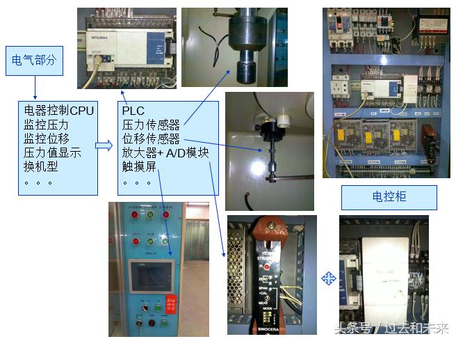 涂料与气动元件与欧宝与微电机综合测试仪哪个好一点