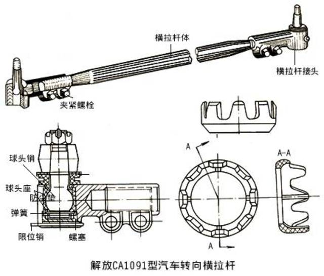 喷嘴、喷头与转向内外拉杆