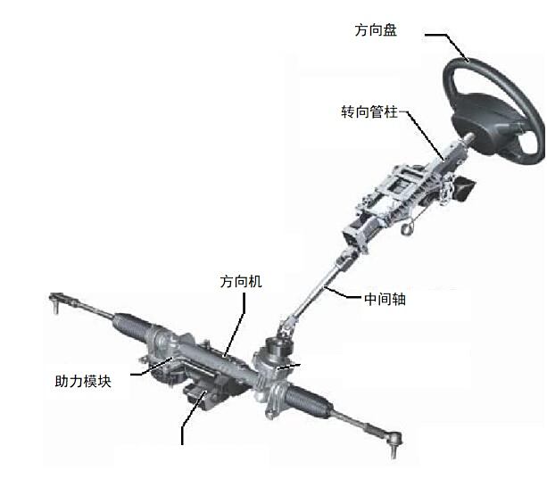 固定电话与转向内外拉杆