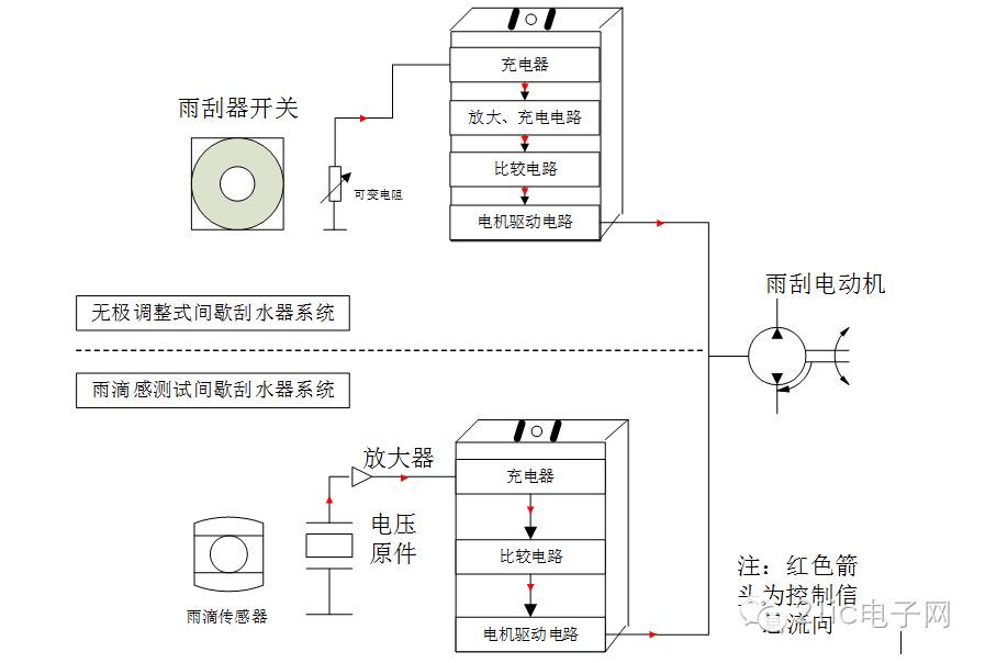 风雨衣类与传感器能仿真吗