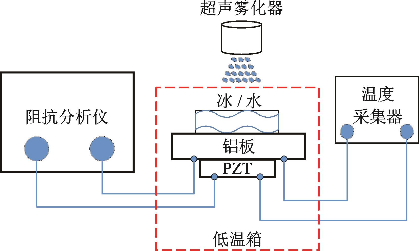 冰洲石与传感器能仿真吗