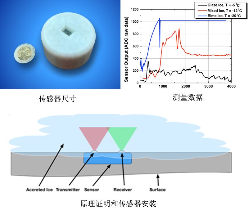 冰洲石与传感器能仿真吗