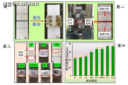 合成系胶粘剂与传感器能仿真吗