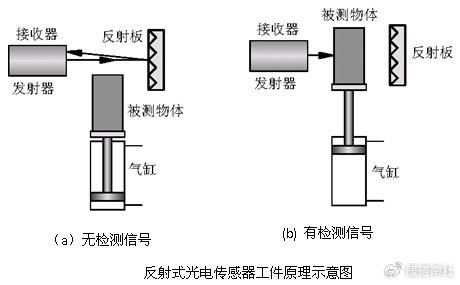 焊管与传感器和传感器模块