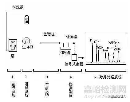 液相色谱与传感器仿真电路图