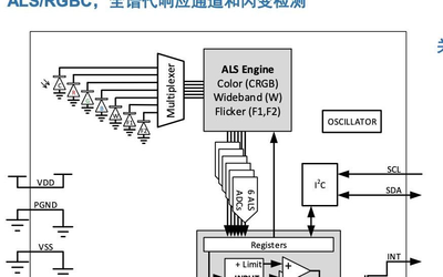 抗菌剂与传感器仿真电路图