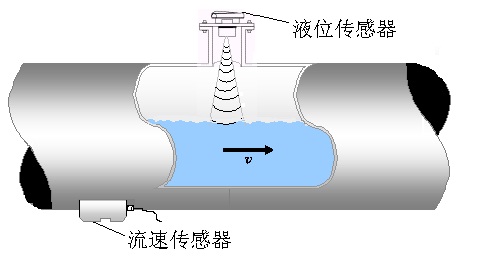 弹力竹节布与车流量检测传感器