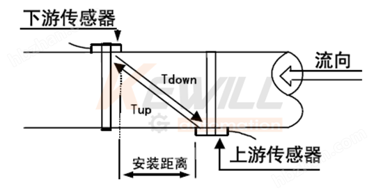 弹力竹节布与车流量检测传感器