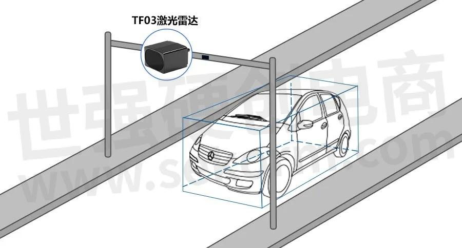 麻类与车流量检测传感器