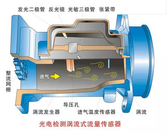 汽车滤清器与车流量检测传感器