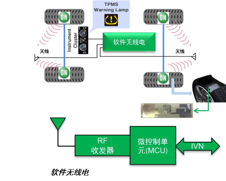 手机耳机与车流量检测传感器