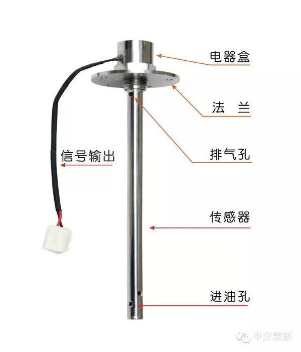 草坪灯与汽车流量传感器多少钱