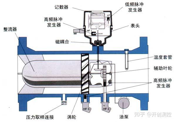 开槽机与流量传感器概述