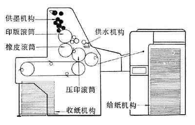 轮转印刷机与流量传感器概述